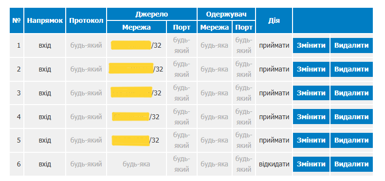 colocall-firewall.png